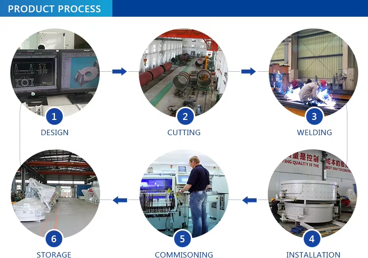 concrete mixer process