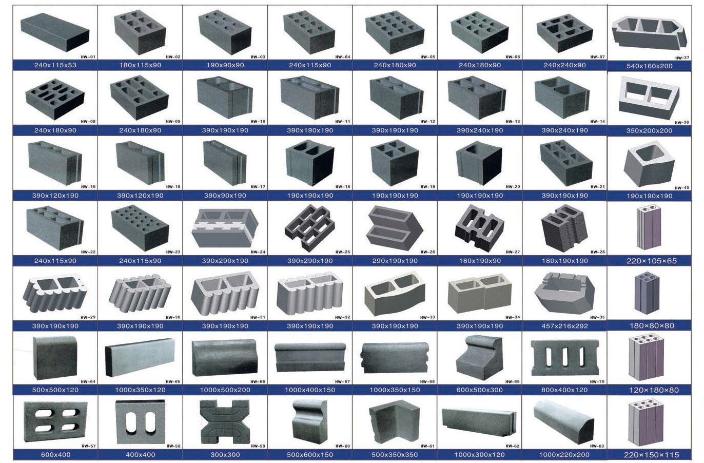 Concrete block sample