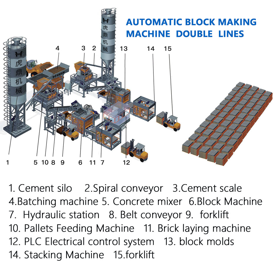 automatic block machine double line