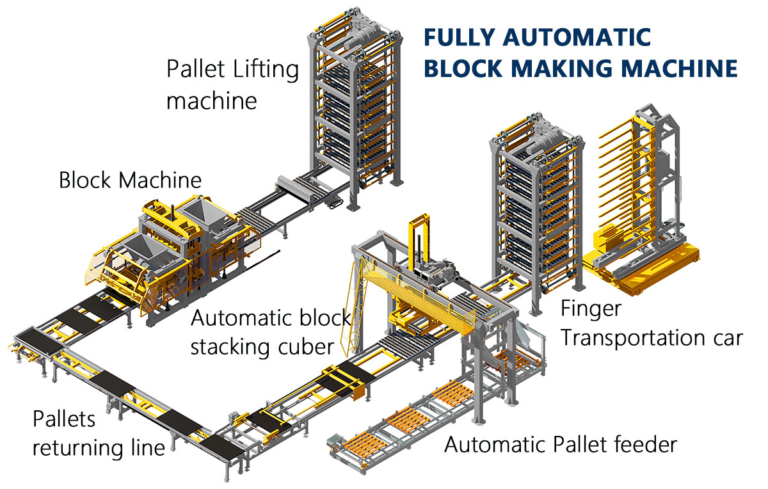 Engine Block Machine Line HQ12 automatic block machine prodution line